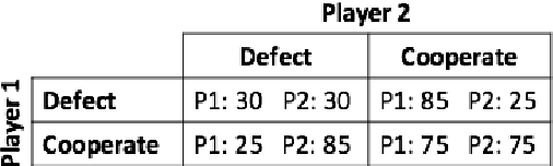 Figure 1 for Introducing Quantum-Like Influence Diagrams for Violations of the Sure Thing Principle