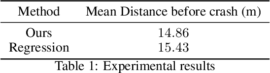 Figure 1 for Learning by Cheating : An End-to-End Zero Shot Framework for Autonomous Drone Navigation