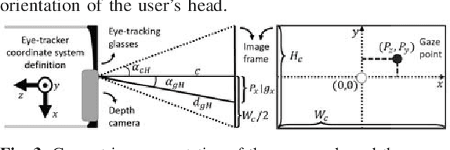 Figure 3 for Gaze-based, Context-aware Robotic System for Assisted Reaching and Grasping