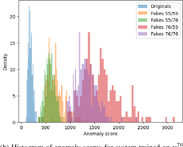 Figure 4 for Anomaly localization for copy detection patterns through print estimations