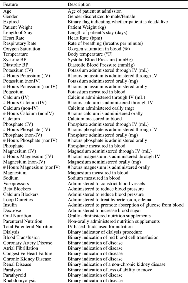 Figure 4 for Nested Policy Reinforcement Learning