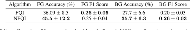 Figure 2 for Nested Policy Reinforcement Learning