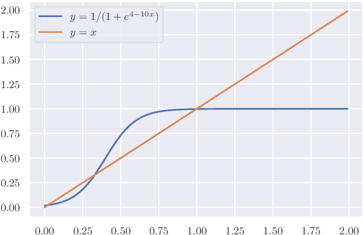 Figure 1 for Fixed Points of Cone Mapping with the Application to Neural Networks