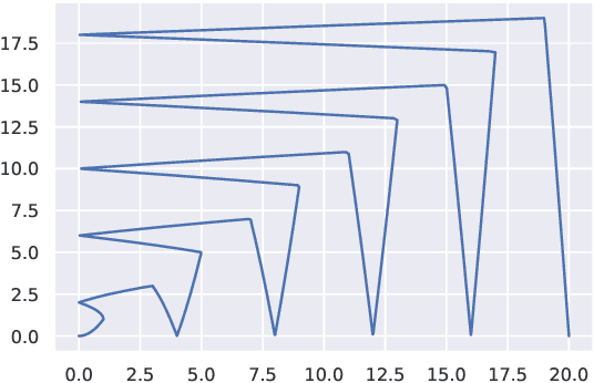 Figure 4 for Fixed Points of Cone Mapping with the Application to Neural Networks
