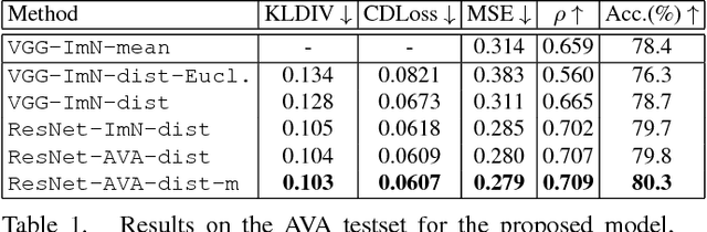 Figure 2 for A deep architecture for unified aesthetic prediction