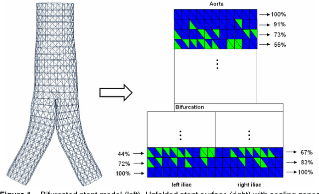Figure 1 for Determination, Calculation and Representation of the Upper and Lower Sealing Zones During Virtual Stenting of Aneurysms