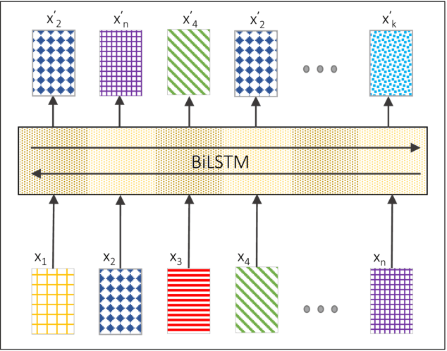 Figure 1 for Non-Projective Dependency Parsing via Latent Heads Representation (LHR)