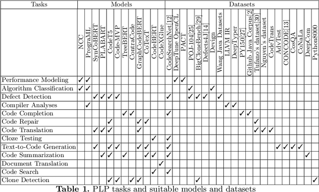 Figure 2 for Finding Reusable Machine Learning Components to Build Programming Language Processing Pipelines