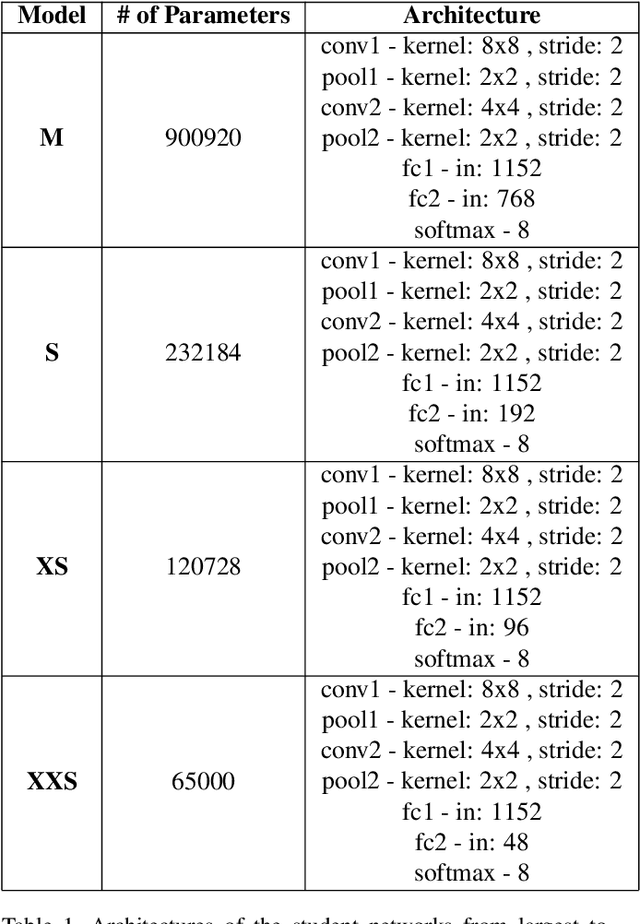 Figure 2 for MicroExpNet: An Extremely Small and Fast Model For Expression Recognition From Frontal Face Images