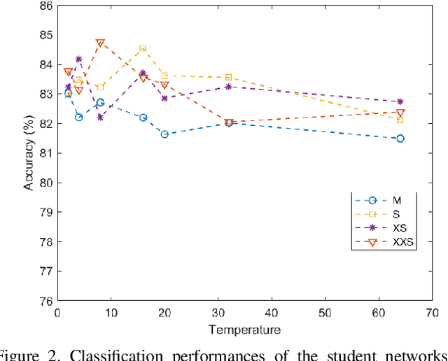 Figure 4 for MicroExpNet: An Extremely Small and Fast Model For Expression Recognition From Frontal Face Images