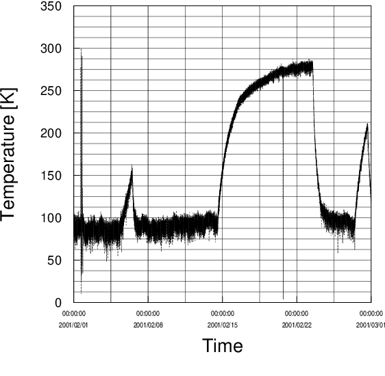 Figure 2 for Data Acquisition and Database Management System for Samsung Superconductor Test Facility