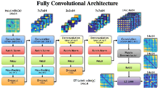 Figure 2 for Occluded Joints Recovery in 3D Human Pose Estimation based on Distance Matrix