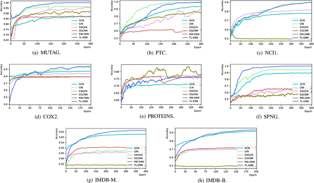 Figure 2 for Two-level Graph Neural Network