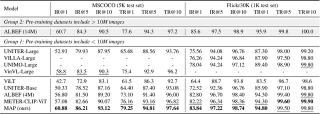 Figure 2 for MAP: Modality-Agnostic Uncertainty-Aware Vision-Language Pre-training Model
