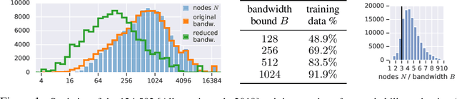 Figure 1 for Fast Training of Sparse Graph Neural Networks on Dense Hardware