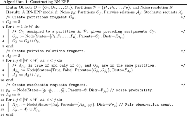 Figure 4 for An Optimal Bayesian Network Based Solution Scheme for the Constrained Stochastic On-line Equi-Partitioning Problem