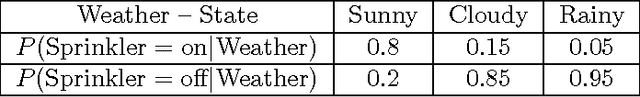 Figure 3 for An Optimal Bayesian Network Based Solution Scheme for the Constrained Stochastic On-line Equi-Partitioning Problem