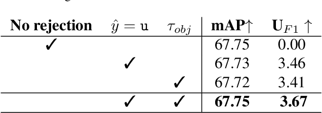 Figure 4 for Detecting the unknown in Object Detection