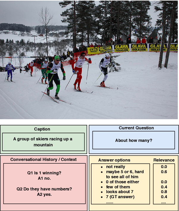 Figure 1 for History for Visual Dialog: Do we really need it?