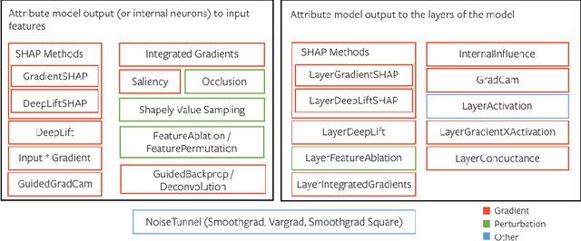 Figure 3 for Captum: A unified and generic model interpretability library for PyTorch