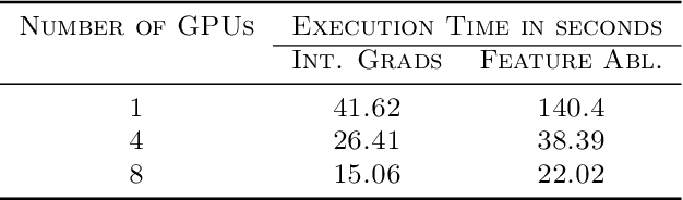 Figure 2 for Captum: A unified and generic model interpretability library for PyTorch
