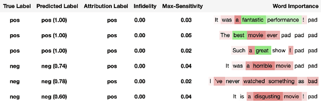 Figure 4 for Captum: A unified and generic model interpretability library for PyTorch