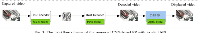 Figure 3 for Model Selection CNN-based VVC QualityEnhancement