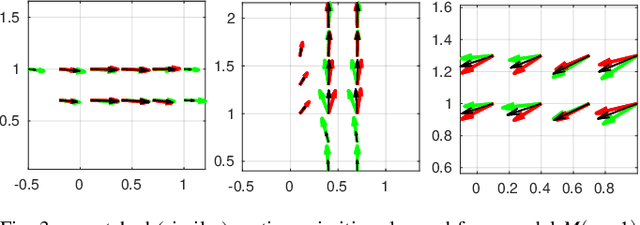 Figure 3 for Incremental Learning of Motion Primitives for Pedestrian Trajectory Prediction at Intersections