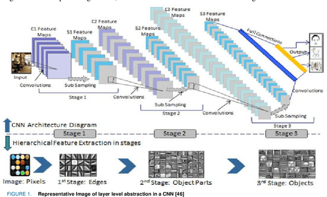 Figure 1 for Modern Machine and Deep Learning Systems as a way to achieve Man-Computer Symbiosis