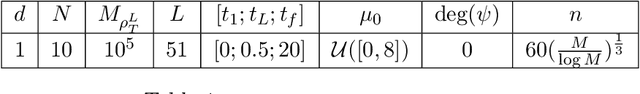 Figure 1 for Learning interaction kernels in heterogeneous systems of agents from multiple trajectories