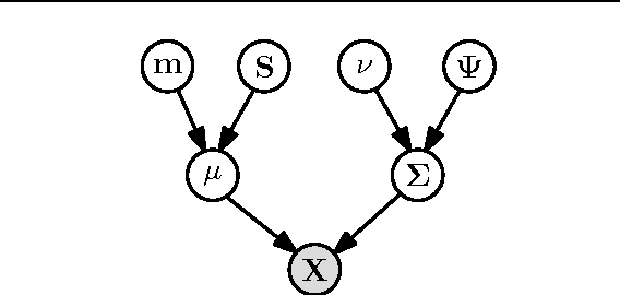 Figure 3 for A Probabilistic Perspective on Gaussian Filtering and Smoothing
