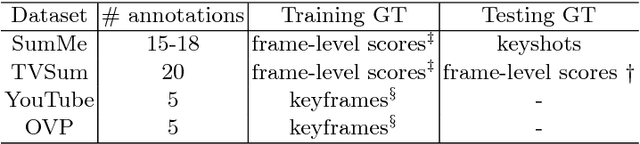 Figure 2 for Video Summarization Using Fully Convolutional Sequence Networks