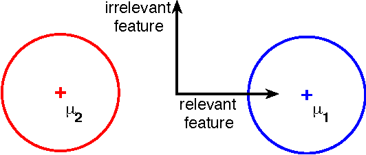 Figure 1 for Non-Sparse Regularization for Multiple Kernel Learning