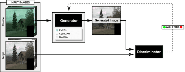 Figure 3 for Color Constancy by GANs: An Experimental Survey