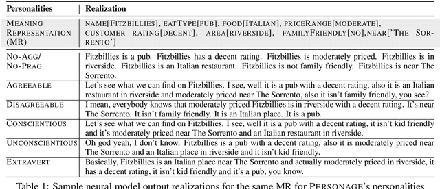 Figure 1 for Controlling Personality-Based Stylistic Variation with Neural Natural Language Generators