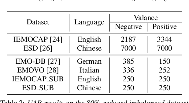 Figure 2 for Generative Data Augmentation Guided by Triplet Loss for Speech Emotion Recognition