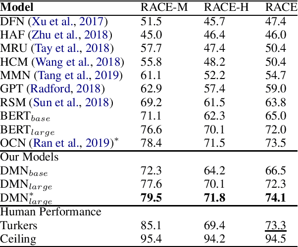 Figure 3 for Dual Co-Matching Network for Multi-choice Reading Comprehension