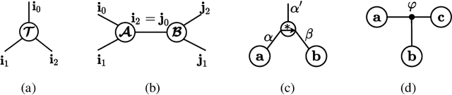 Figure 1 for A Unified Weight Initialization Paradigm for Tensorial Convolutional Neural Networks