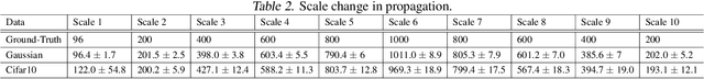 Figure 4 for A Unified Weight Initialization Paradigm for Tensorial Convolutional Neural Networks