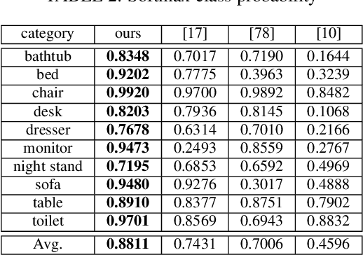 Figure 4 for Generative VoxelNet: Learning Energy-Based Models for 3D Shape Synthesis and Analysis