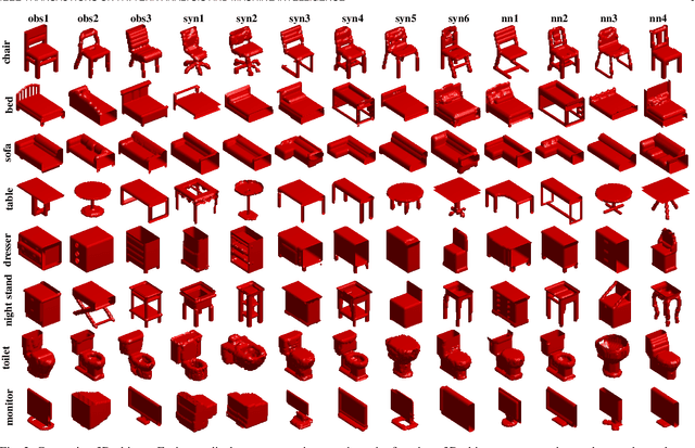 Figure 3 for Generative VoxelNet: Learning Energy-Based Models for 3D Shape Synthesis and Analysis