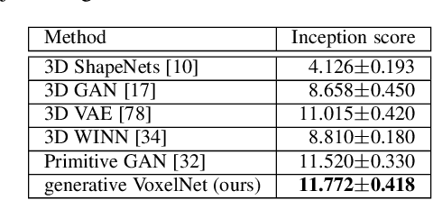 Figure 2 for Generative VoxelNet: Learning Energy-Based Models for 3D Shape Synthesis and Analysis