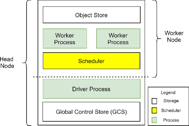 Figure 3 for CapillaryX: A Software Design Pattern for Analyzing Medical Images in Real-time using Deep Learning
