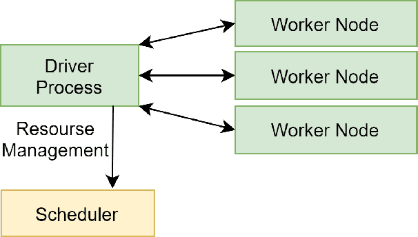Figure 4 for CapillaryX: A Software Design Pattern for Analyzing Medical Images in Real-time using Deep Learning