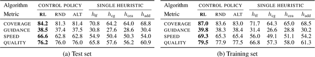Figure 4 for Learning Heuristic Selection with Dynamic Algorithm Configuration