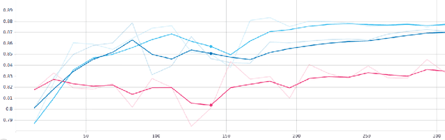 Figure 4 for Revealing Lung Affections from CTs. A Comparative Analysis of Various Deep Learning Approaches for Dealing with Volumetric Data