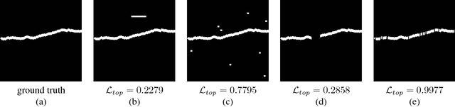 Figure 3 for Beyond the Pixel-Wise Loss for Topology-Aware Delineation