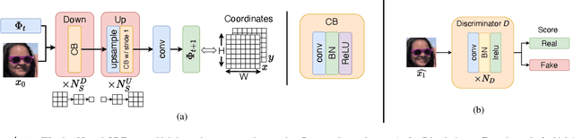 Figure 4 for Image2Gif: Generating Continuous Realistic Animations with Warping NODEs