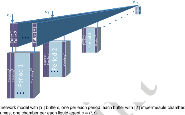 Figure 2 for Spillover Algorithm: A Decentralized Coordination Approach for Multi-Robot Production Planning in Open Shared Factories