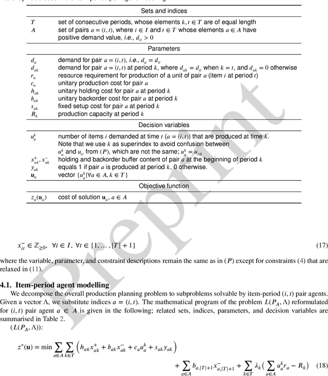 Figure 3 for Spillover Algorithm: A Decentralized Coordination Approach for Multi-Robot Production Planning in Open Shared Factories